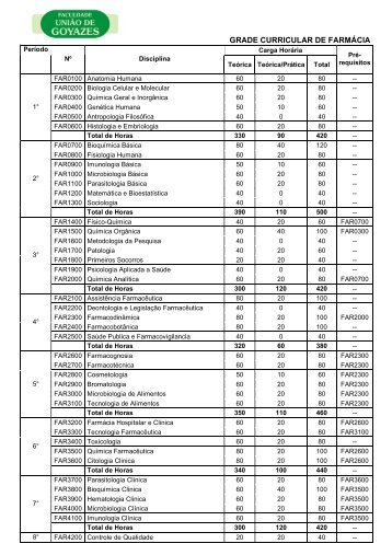 GRADE CURRICULAR DE FARMÃCIA