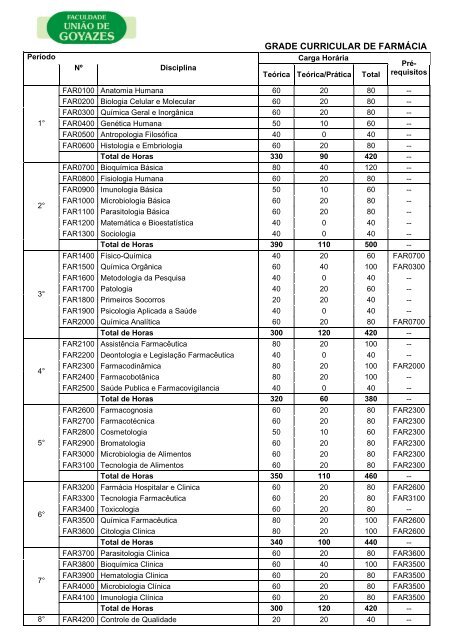 GRADE CURRICULAR DE FARMÃCIA