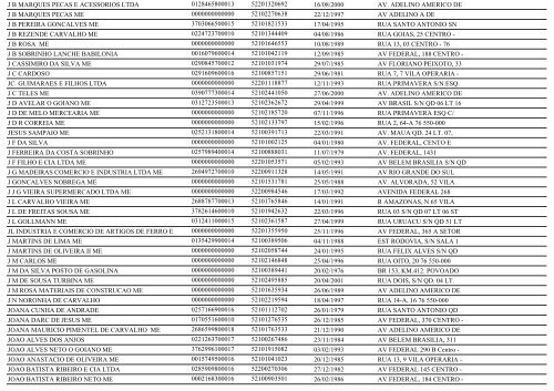 RELAÃÃO DE EMPRESAS INATIVAS - PORANGATU-GO - Juceg