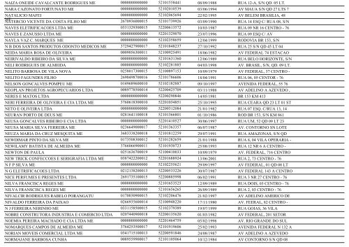 RELAÃÃO DE EMPRESAS INATIVAS - PORANGATU-GO - Juceg