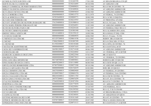 RELAÃÃO DE EMPRESAS INATIVAS - PORANGATU-GO - Juceg