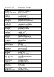 QV-Absolventen 2010