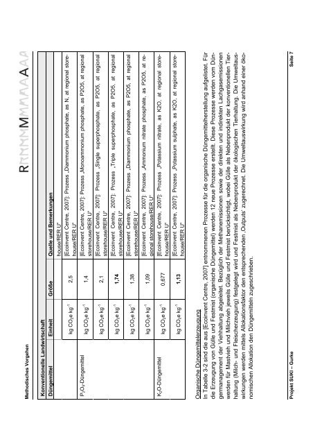 Projekt SUKI - Endbericht GURKE (Vers. 1.0).pdf