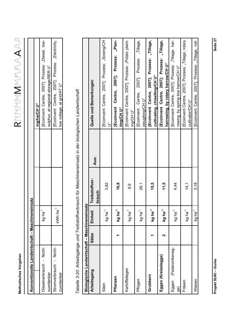 Projekt SUKI - Endbericht GURKE (Vers. 1.0).pdf