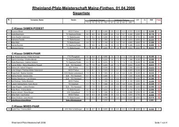 Siegerliste Rheinland-Pfalz-Meisterschaften 2006