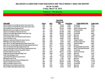 Closed-End Funds - Legend Financial Advisors, Inc.