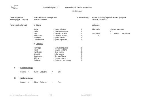 Landschaftsplan VI - Rhein-Kreis Neuss