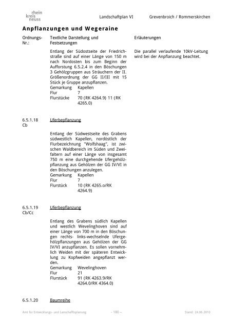 Landschaftsplan VI - Rhein-Kreis Neuss