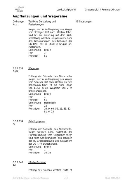 Landschaftsplan VI - Rhein-Kreis Neuss