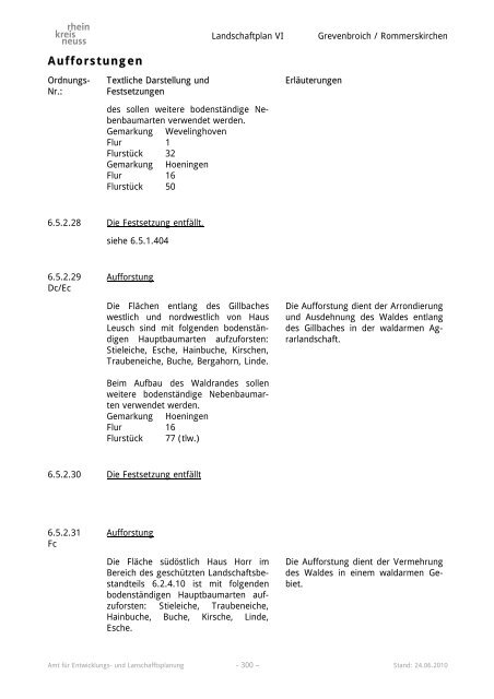 Landschaftsplan VI - Rhein-Kreis Neuss