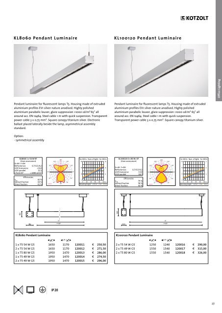 Emergency Lighting