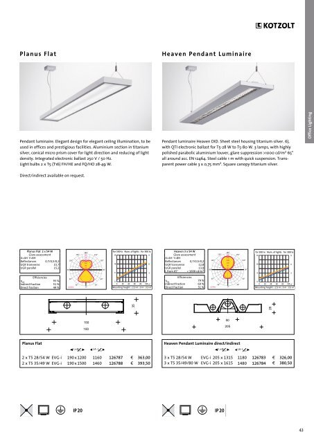 Emergency Lighting