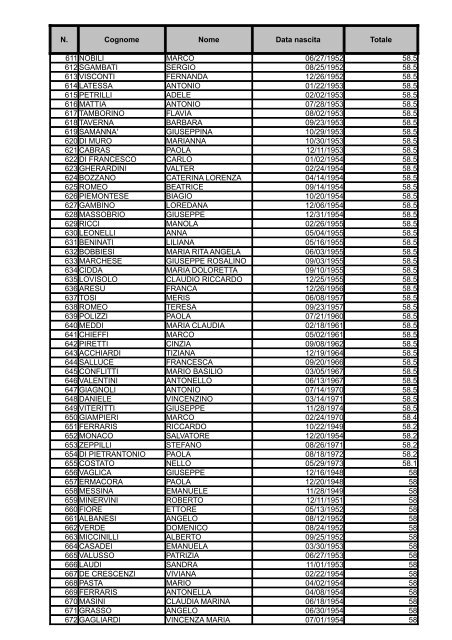 Graduatoria Area III posizione economica F3 - MEF