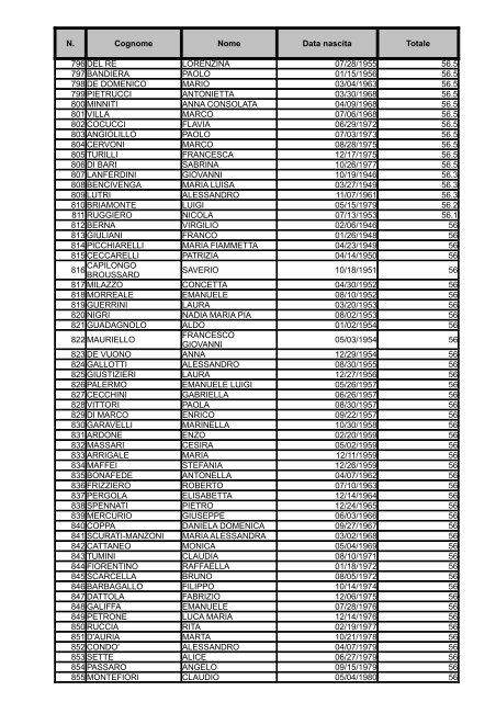 Graduatoria Area III posizione economica F3 - MEF