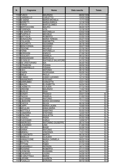 Graduatoria Area III posizione economica F3 - MEF