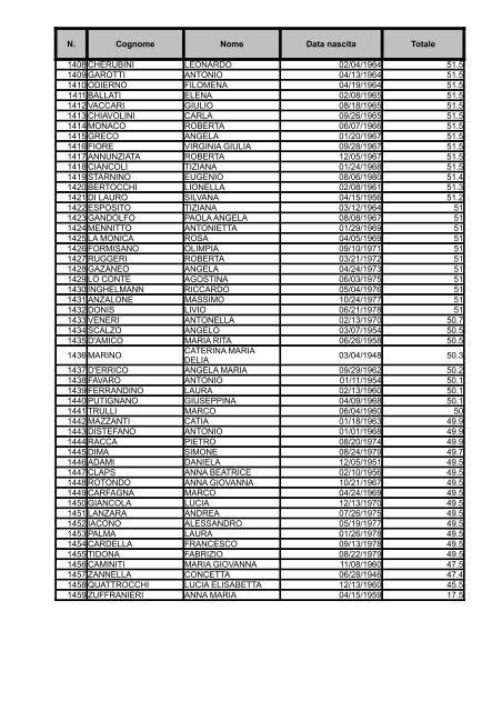 Graduatoria Area III posizione economica F3 - MEF