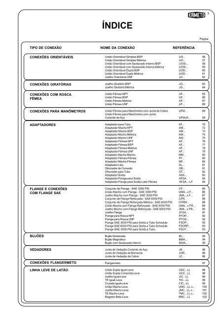 CHB - CONEXÃES HIDRÃULICAS BRASILEIRAS S/A. - DETRON