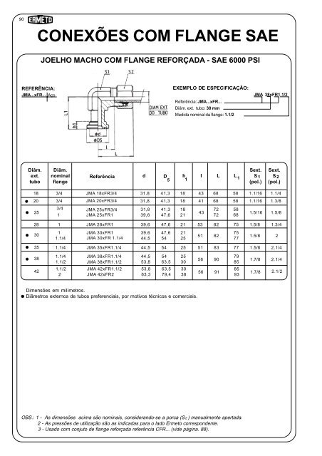 CHB - CONEXÃES HIDRÃULICAS BRASILEIRAS S/A. - DETRON