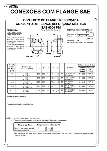 CHB - CONEXÃES HIDRÃULICAS BRASILEIRAS S/A. - DETRON