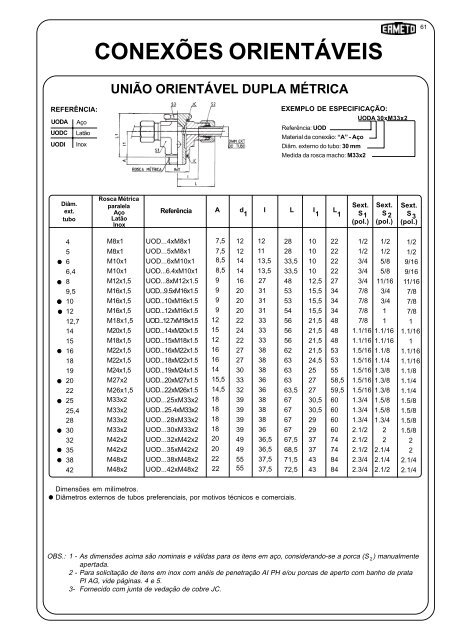 CHB - CONEXÃES HIDRÃULICAS BRASILEIRAS S/A. - DETRON