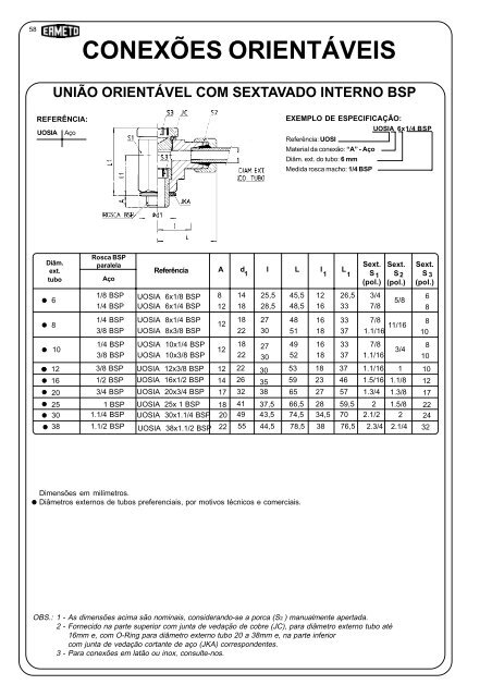 CHB - CONEXÃES HIDRÃULICAS BRASILEIRAS S/A. - DETRON