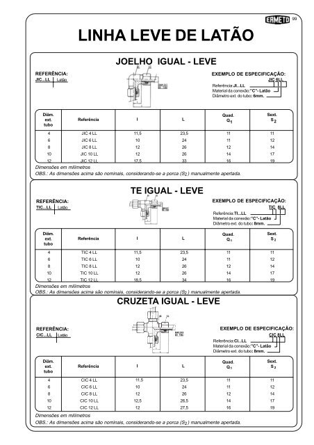 CHB - CONEXÃES HIDRÃULICAS BRASILEIRAS S/A. - DETRON