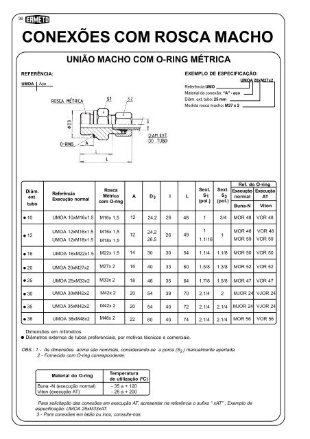 CHB - CONEXÃES HIDRÃULICAS BRASILEIRAS S/A. - DETRON