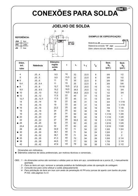 CHB - CONEXÃES HIDRÃULICAS BRASILEIRAS S/A. - DETRON