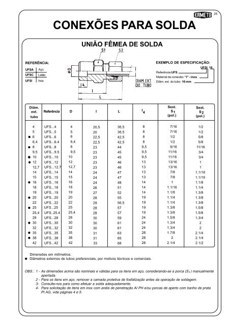 CHB - CONEXÃES HIDRÃULICAS BRASILEIRAS S/A. - DETRON