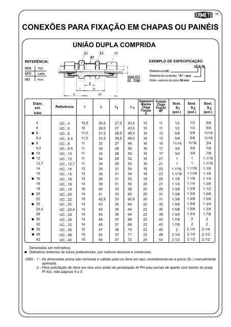 CHB - CONEXÃES HIDRÃULICAS BRASILEIRAS S/A. - DETRON