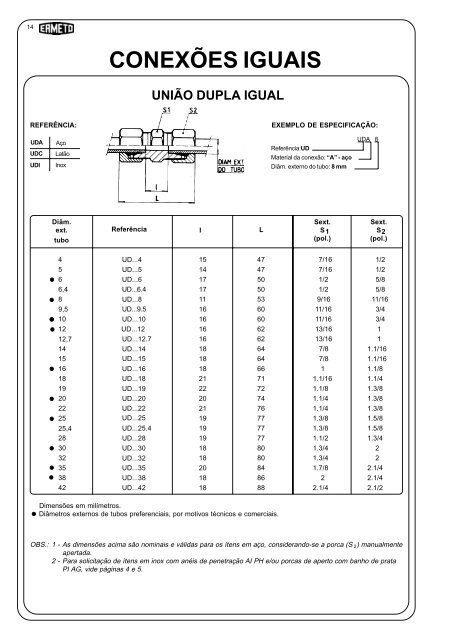 CHB - CONEXÃES HIDRÃULICAS BRASILEIRAS S/A. - DETRON