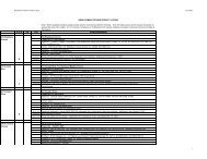 DEVELOPMENT REVIEW PROJECT LISTING Note ... - City of Oviedo