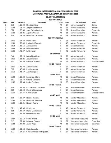 Resultados 2011 - panama intl half marathon