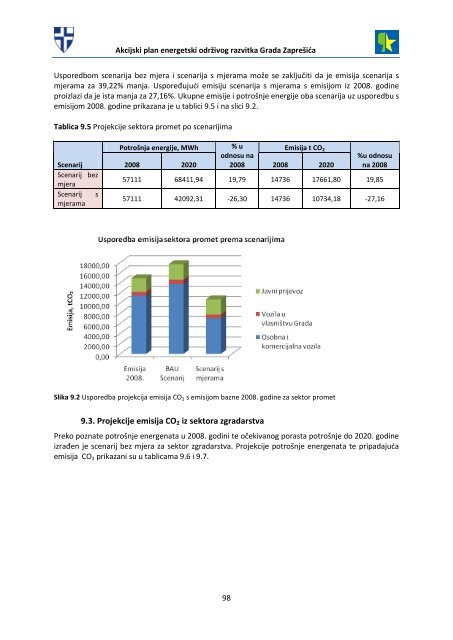 akcijski plan energetski održivog razvitka grada zaprešića (seap)