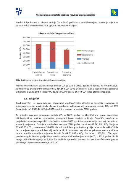 akcijski plan energetski održivog razvitka grada zaprešića (seap)