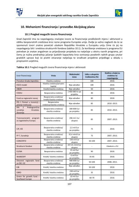 akcijski plan energetski održivog razvitka grada zaprešića (seap)