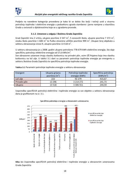 akcijski plan energetski održivog razvitka grada zaprešića (seap)