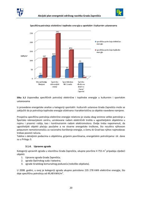 akcijski plan energetski održivog razvitka grada zaprešića (seap)