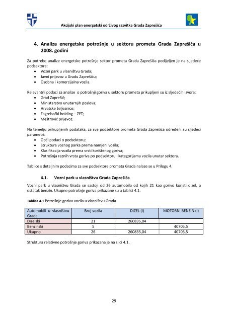 akcijski plan energetski održivog razvitka grada zaprešića (seap)