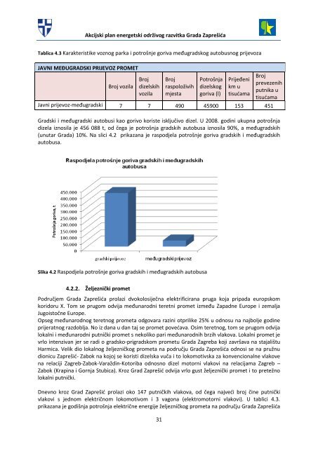 akcijski plan energetski održivog razvitka grada zaprešića (seap)