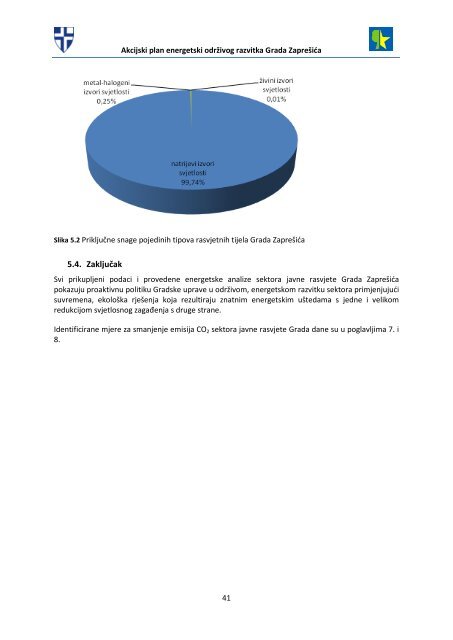 akcijski plan energetski održivog razvitka grada zaprešića (seap)