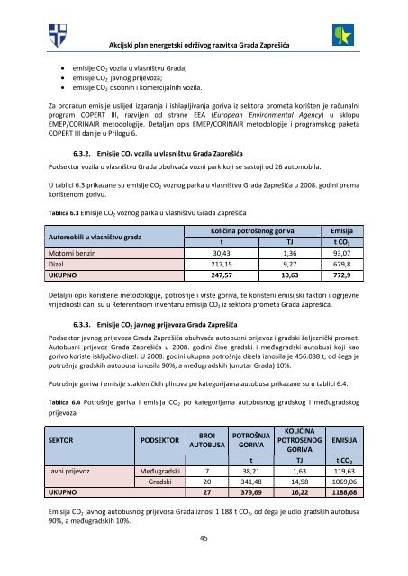 akcijski plan energetski održivog razvitka grada zaprešića (seap)