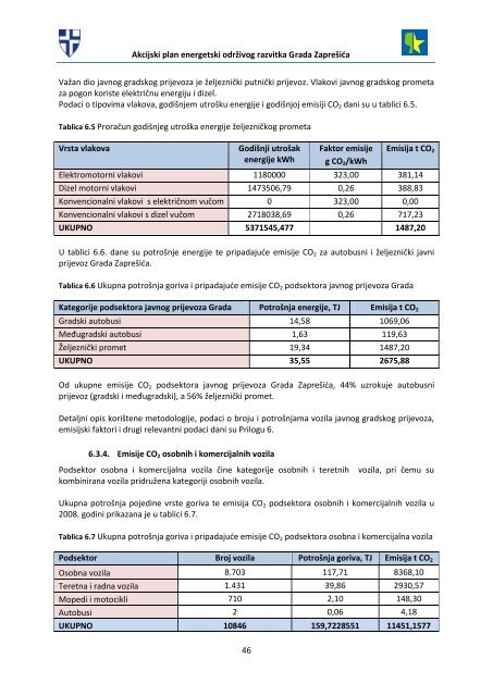 akcijski plan energetski održivog razvitka grada zaprešića (seap)