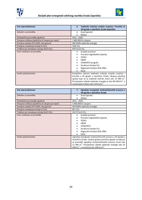akcijski plan energetski održivog razvitka grada zaprešića (seap)