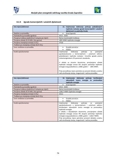 akcijski plan energetski održivog razvitka grada zaprešića (seap)