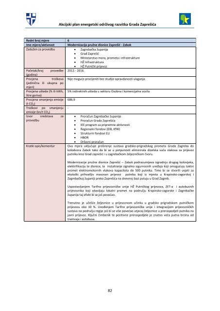 akcijski plan energetski održivog razvitka grada zaprešića (seap)