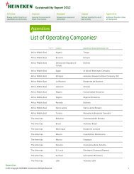 List of Operating Companies - Heineken NV Sustainability Report ...