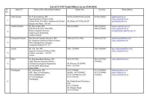 List Of CCTNS Nodal Officers (as On 15.09.2010) - National Crime ...