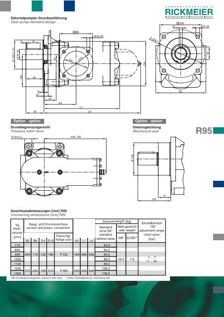 2 SEITER R95.cdr - RICKMEIER Pumpentechnologie