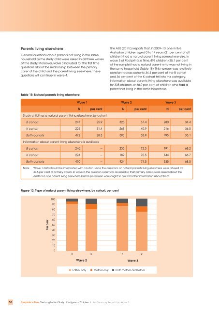 Summary Report - pdf - Department of Families, Housing ...